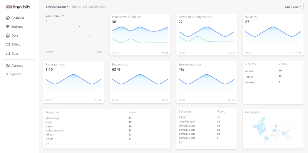 tinyvisits dashboard