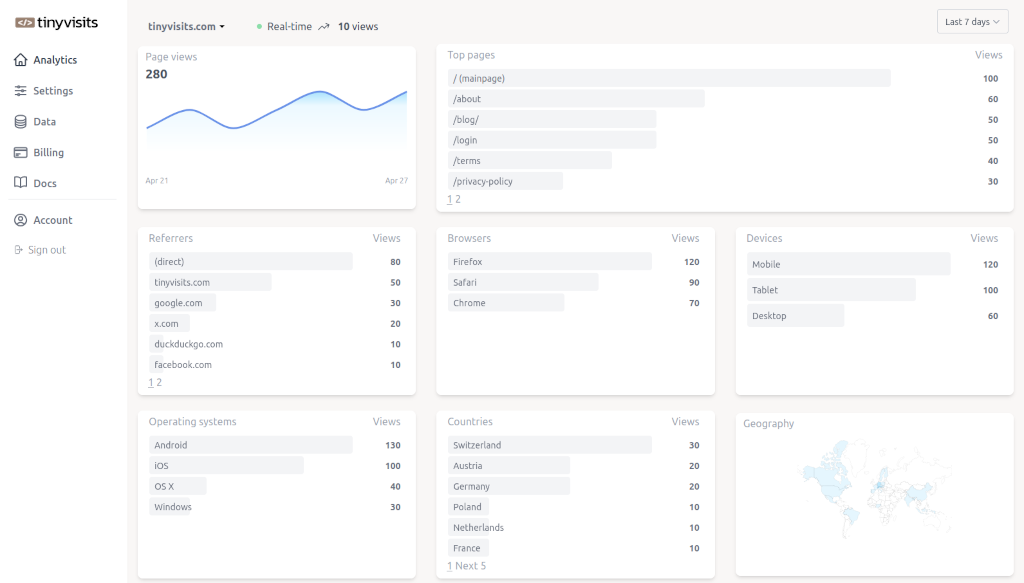 tinyvisits dashboard